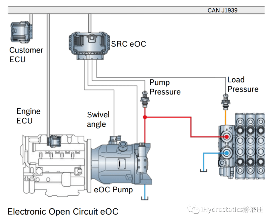 【i前沿】Q53：還在PK純硬件？eOC開啟軟件定義功能的新賽道