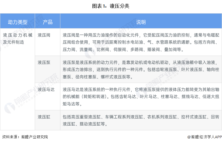 預(yù)見2023：《2023年中國液壓行業(yè)全景圖譜》