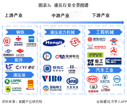 預(yù)見2023：《2023年中國液壓行業(yè)全景圖譜》
