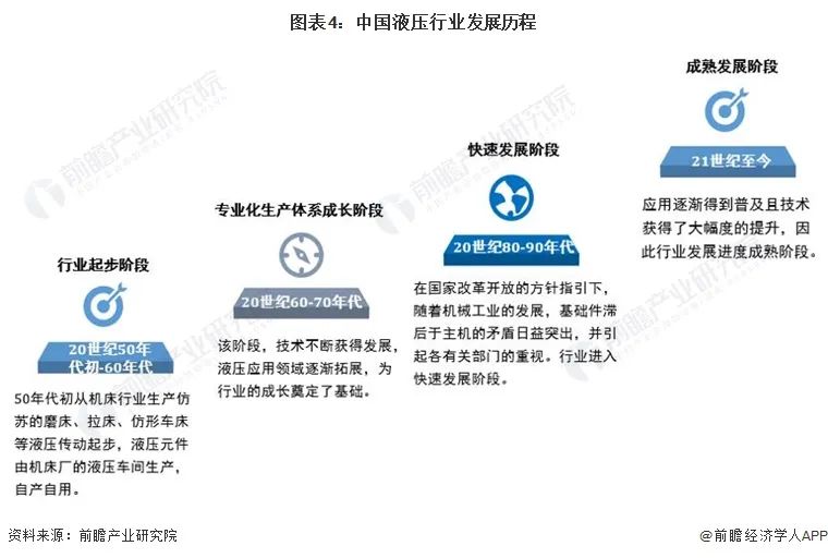 預(yù)見2023：《2023年中國液壓行業(yè)全景圖譜》