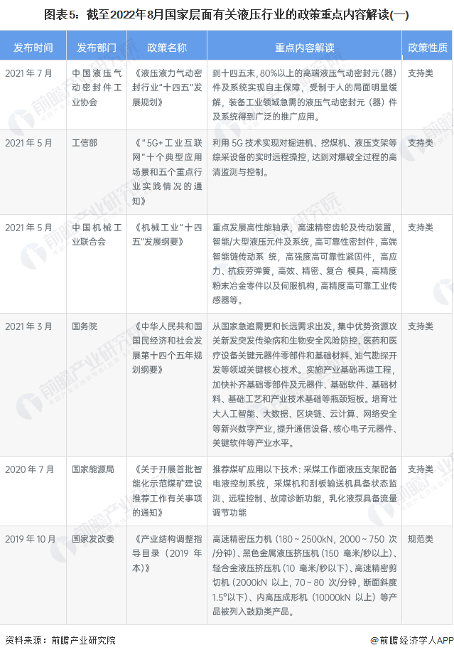 預(yù)見2023：《2023年中國液壓行業(yè)全景圖譜》