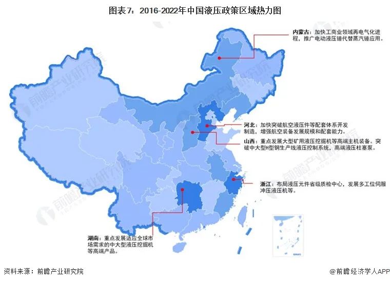 預(yù)見2023：《2023年中國液壓行業(yè)全景圖譜》
