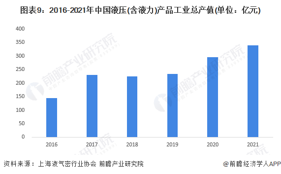 預(yù)見2023：《2023年中國液壓行業(yè)全景圖譜》