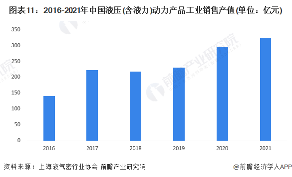 預(yù)見2023：《2023年中國液壓行業(yè)全景圖譜》