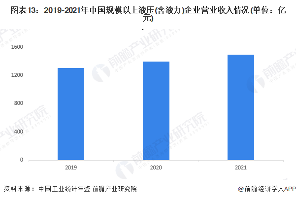 預(yù)見2023：《2023年中國液壓行業(yè)全景圖譜》