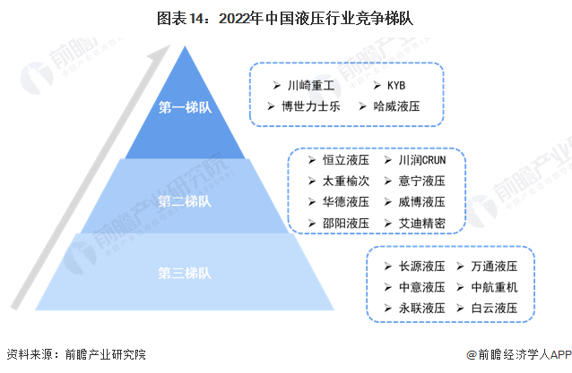 預(yù)見2023：《2023年中國液壓行業(yè)全景圖譜》