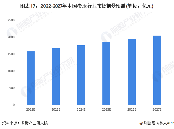 預(yù)見2023：《2023年中國液壓行業(yè)全景圖譜》