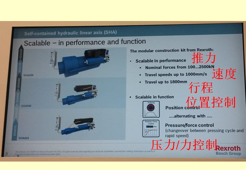 國(guó)際液壓產(chǎn)業(yè)增長(zhǎng)熱點(diǎn)-電液作動(dòng)器