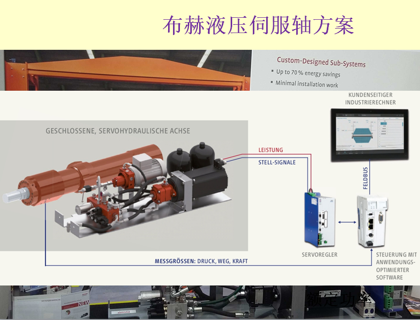 國(guó)際液壓產(chǎn)業(yè)增長(zhǎng)熱點(diǎn)-電液作動(dòng)器