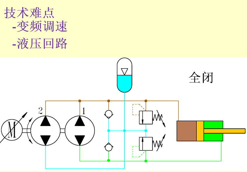 國(guó)際液壓產(chǎn)業(yè)增長(zhǎng)熱點(diǎn)-電液作動(dòng)器