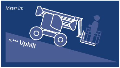 另辟蹊徑——PVBM模塊用于臂式高空作業(yè)平臺開式行走系統(tǒng)